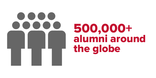 Ohio State University has over half a million alumni around the globe