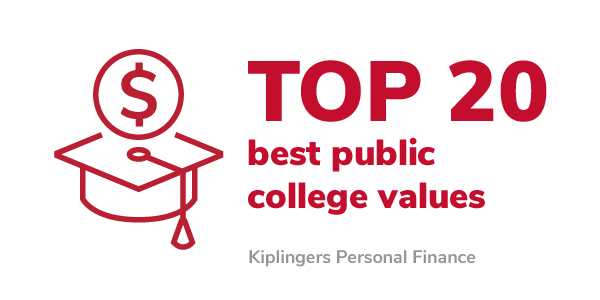 Ohio State University ranked in Top 20 Best Public College Value from Kiplinger's Personal Finance.